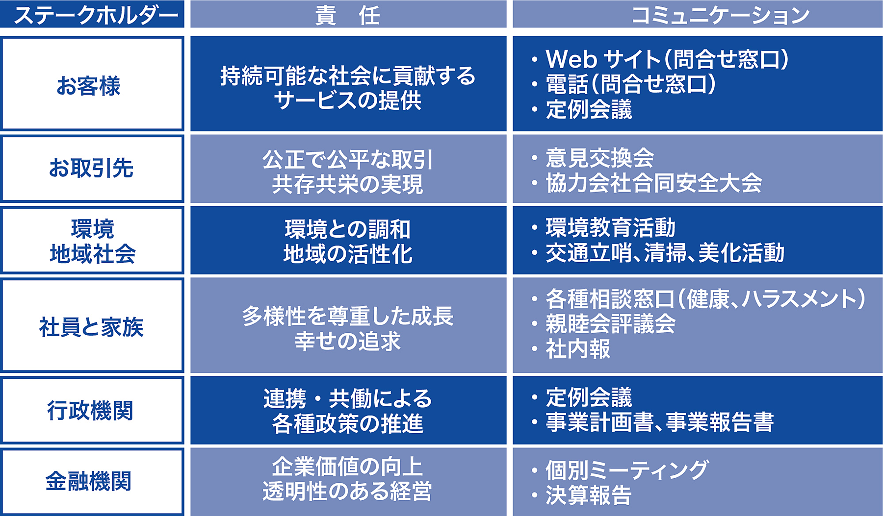 ステークホルダー図